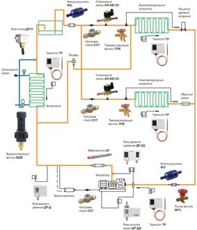 Холодильное оборудование